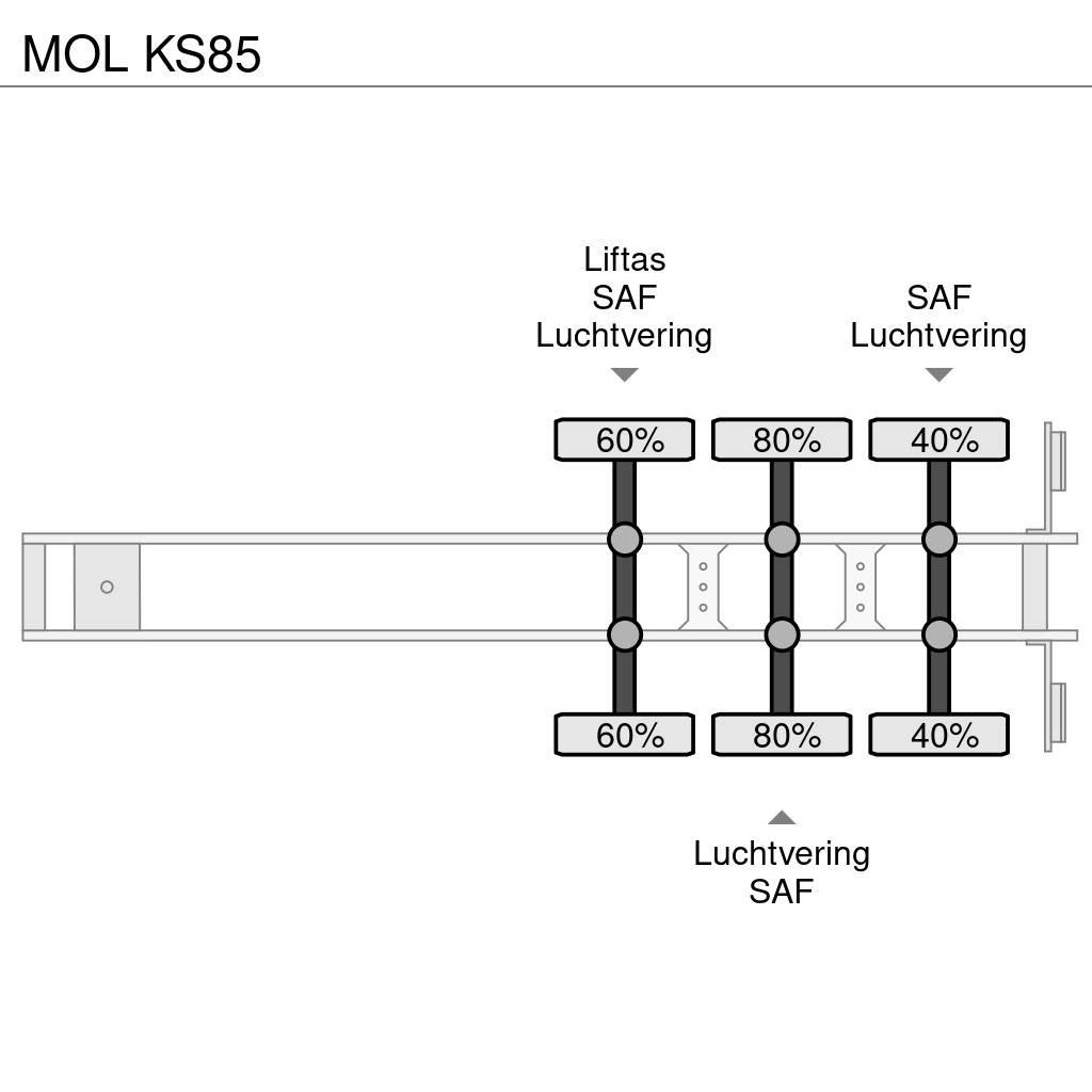 MOL KS85 Polprikolice prekucniki - kiper
