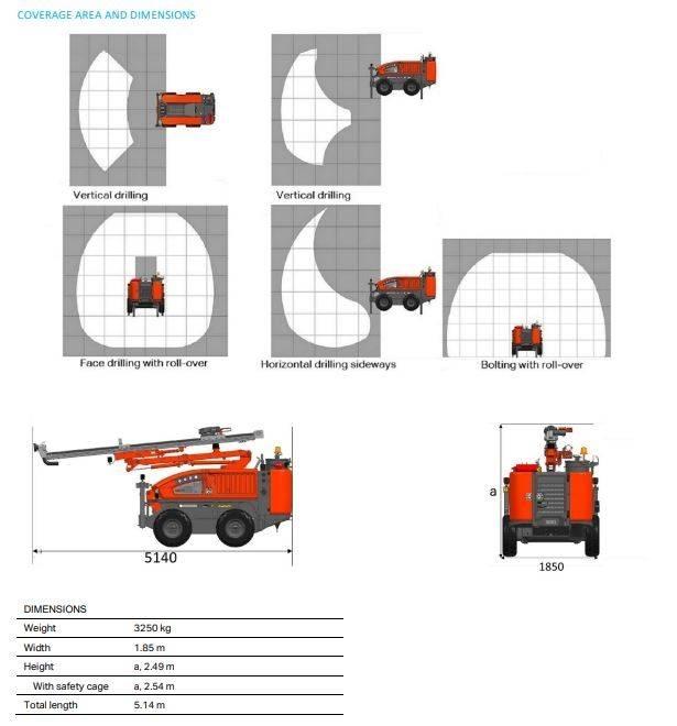 Sandvik DC 125R30Ri Terenske vrtalne naprave