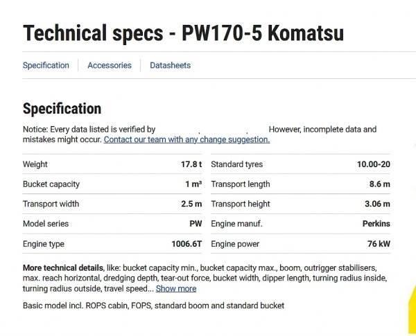 Komatsu PW 170 Bagri na kolesih