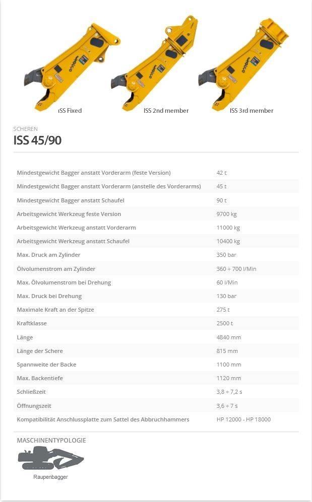 Indeco ISS 45/90 Klešče