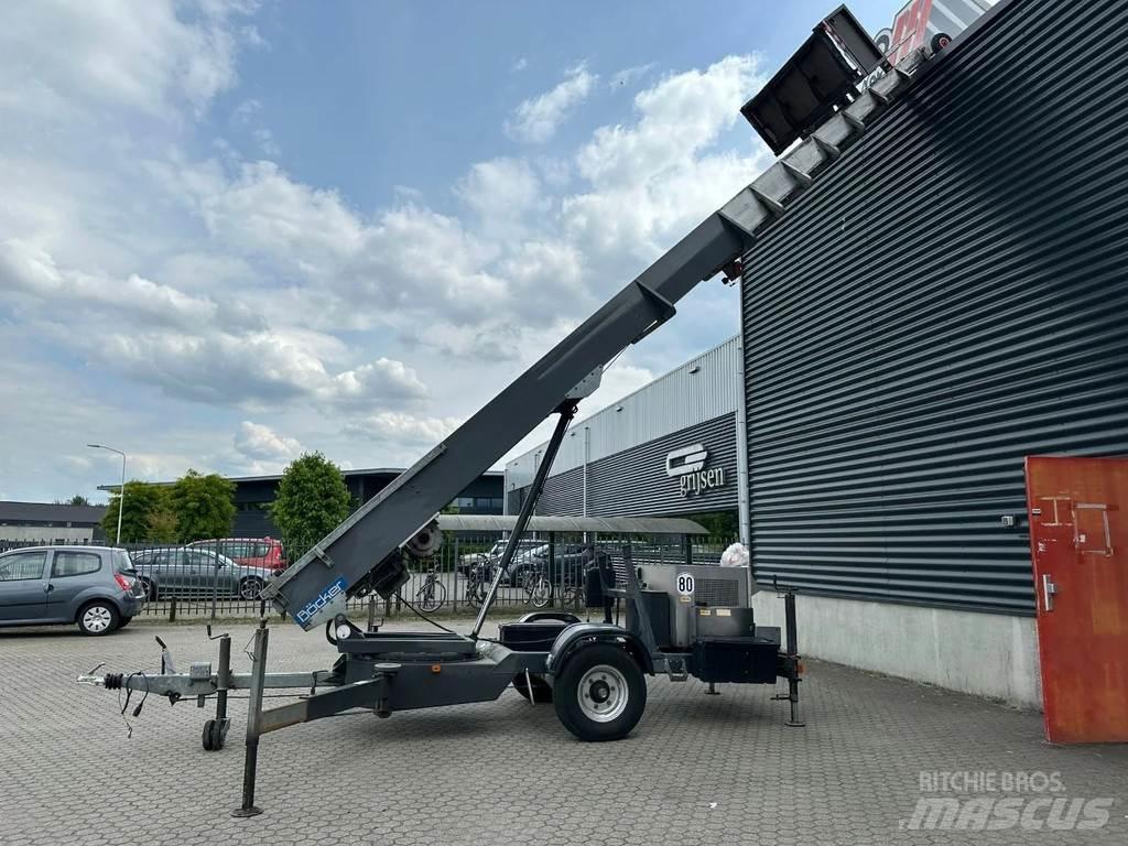 Böcker 34/1-8LH Druga oprema