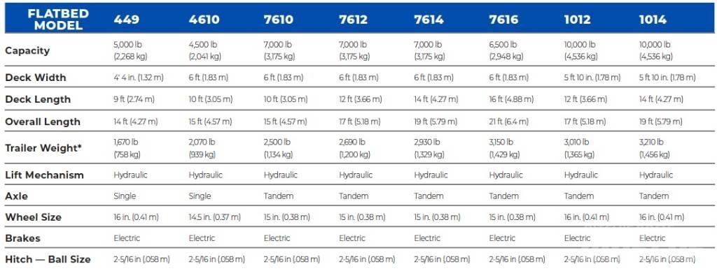 Triple L 1014 Druge prikolice