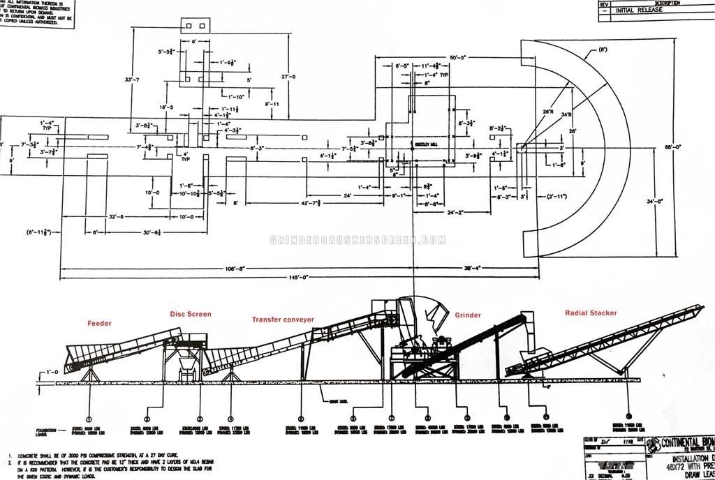 CBI GRINDING LINE Drobilci lesa
