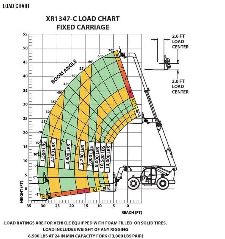 Xtreme MFG XR1347-C Teleskopski viličarji