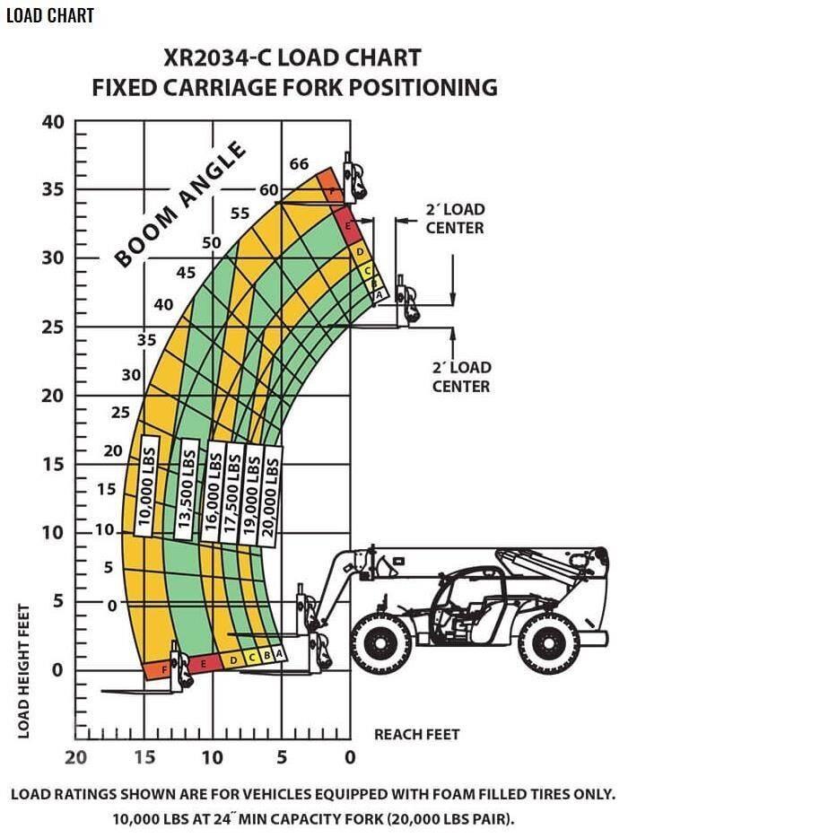 Xtreme MFG XR2034-C Teleskopski viličarji