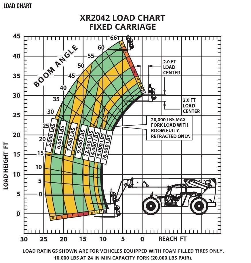 Xtreme MFG XR2042-C Teleskopski viličarji