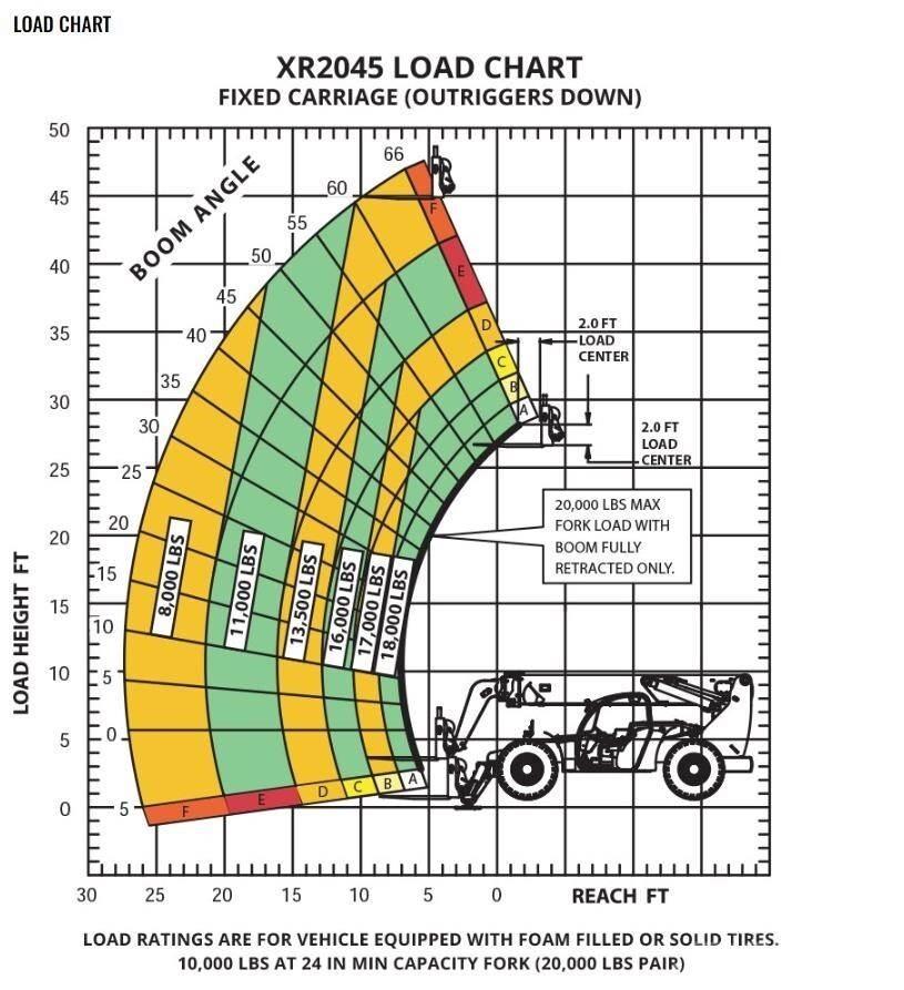 Xtreme MFG XR2045-C Teleskopski viličarji