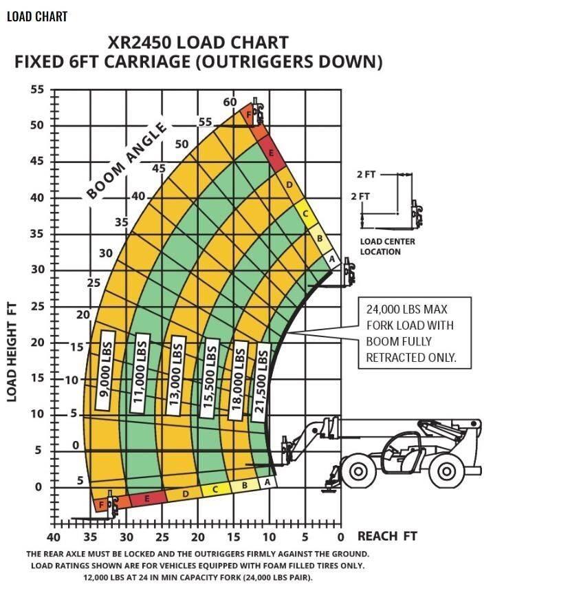Xtreme MFG XR2450-D Teleskopski viličarji