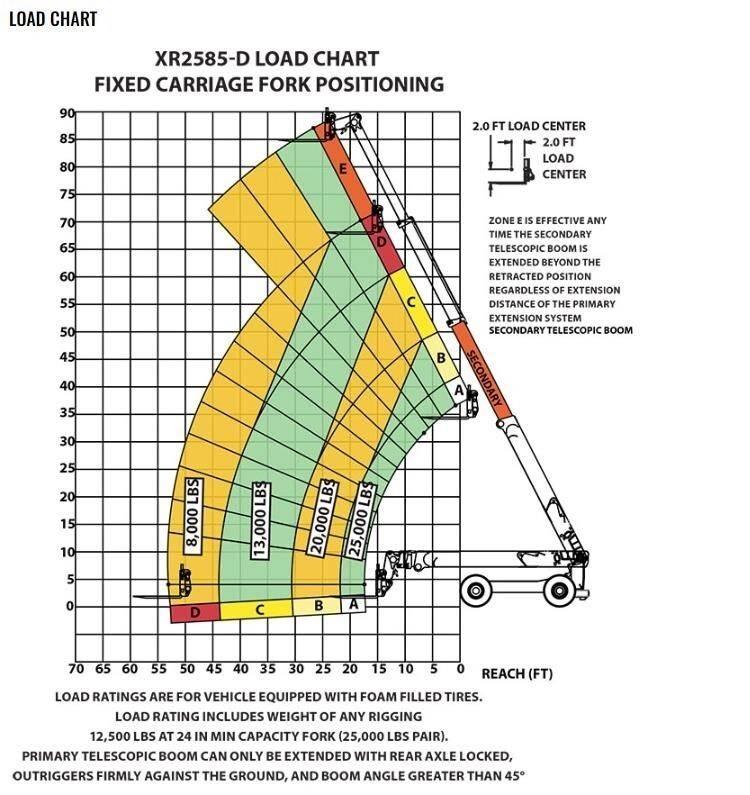 Xtreme MFG XR2585-D Teleskopski viličarji