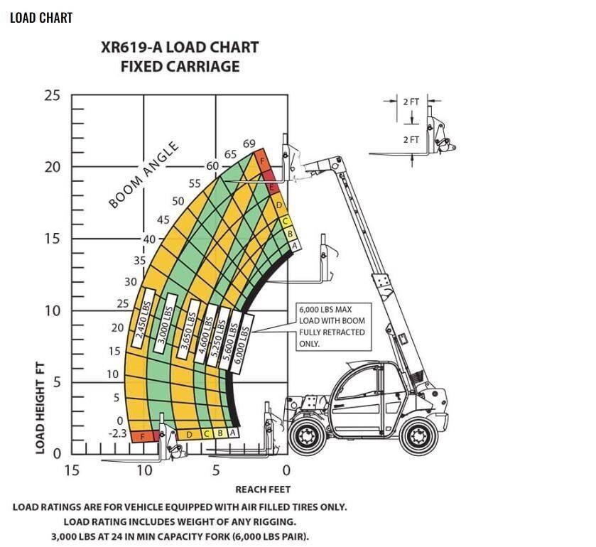 Xtreme MFG XR619 Teleskopski viličarji