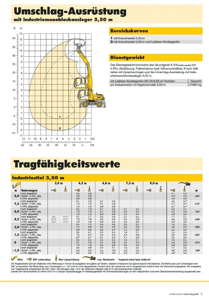 Liebherr A 316 Bagri za prekladanje primarnih/sekundarnih surovin