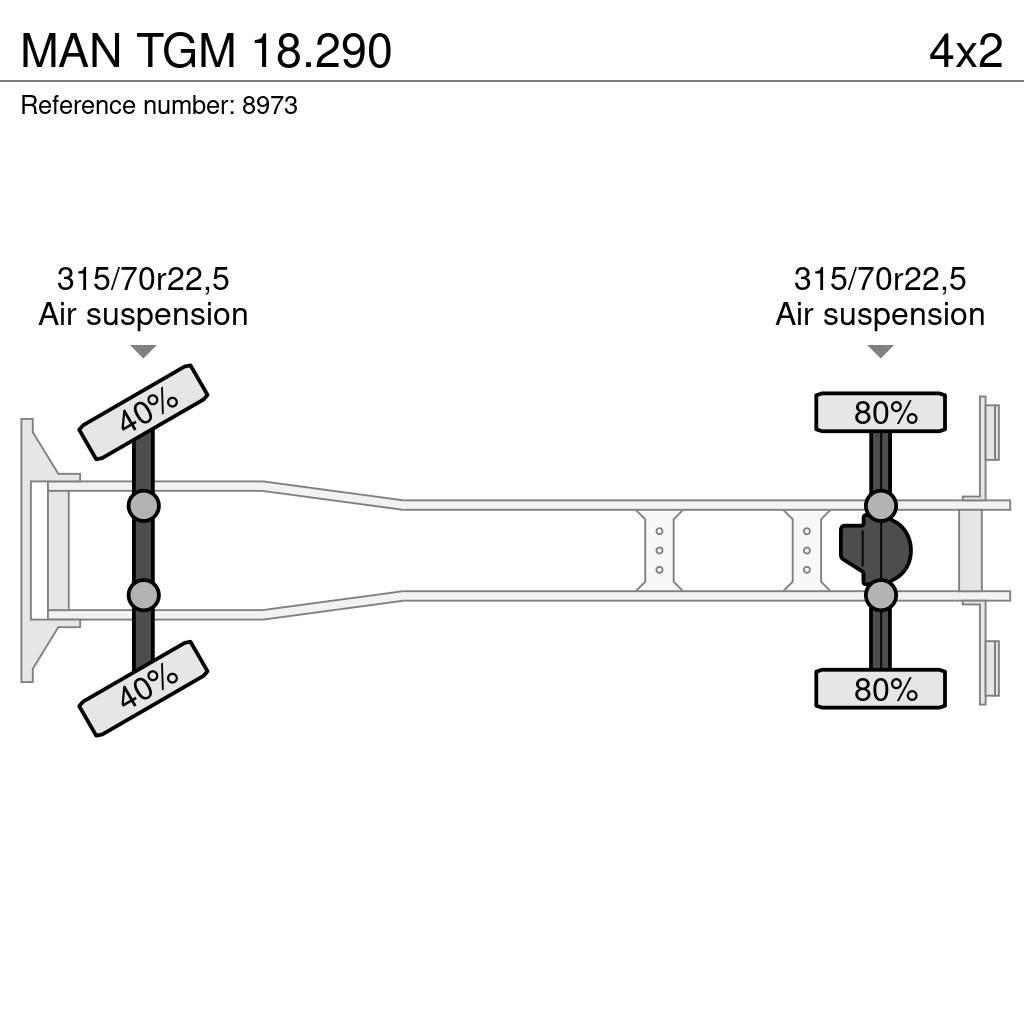 MAN TGM 18.290 Tovornjaki zabojniki