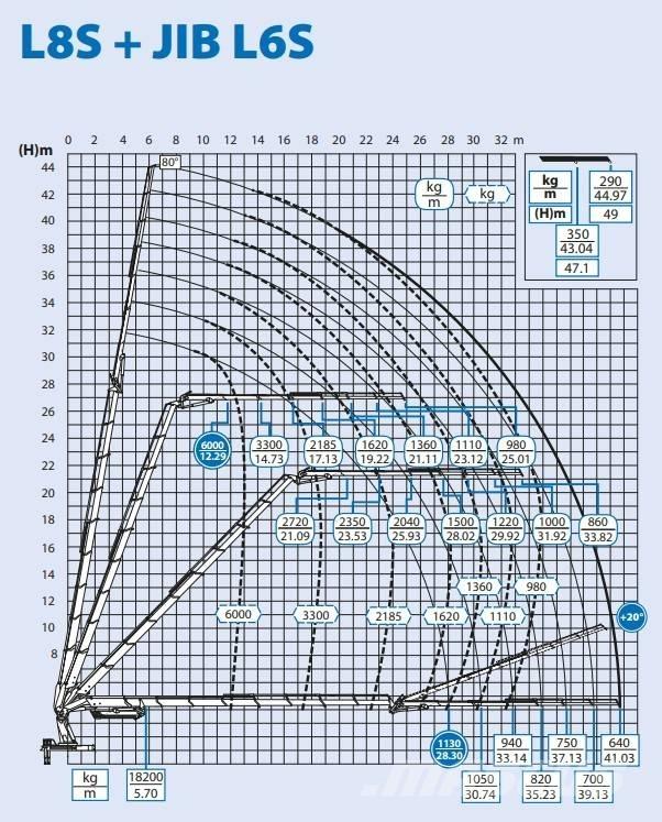 Volvo FH 16 Tovornjaki z žerjavom