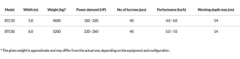 Agro-Masz BTC50H Kolutne brane