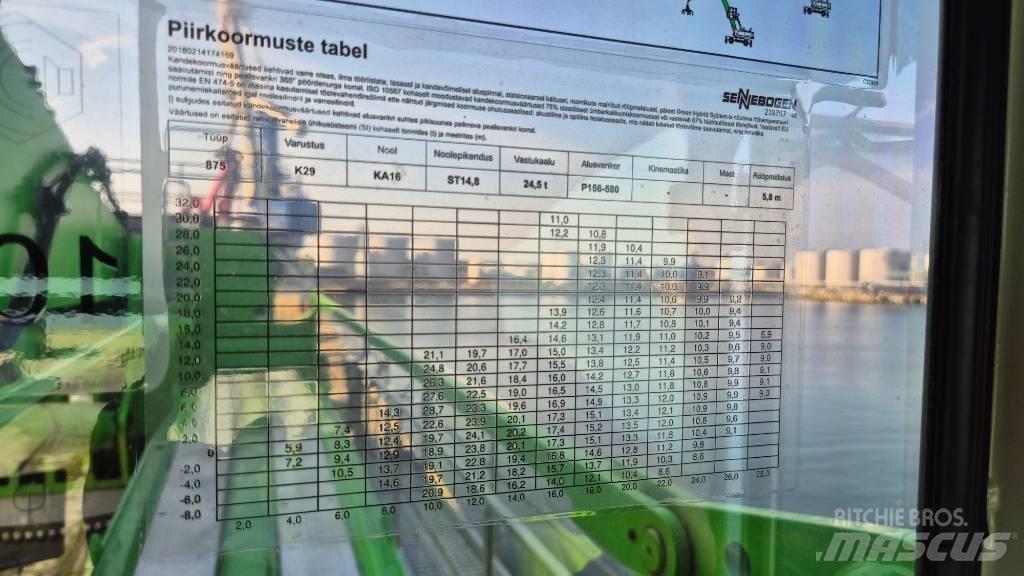 Sennebogen 875 Bagri za prekladanje primarnih/sekundarnih surovin
