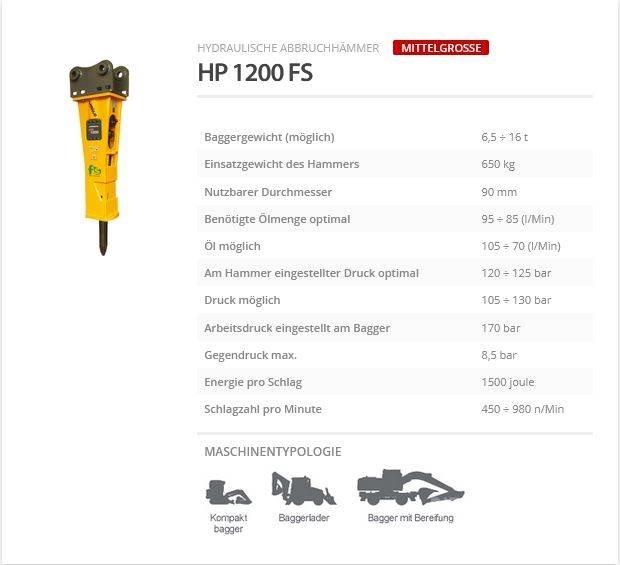 Indeco HP 1200 FS Kladiva
