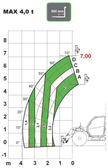 Dieci AGRI PLUS 40.7 Teleskopski viličarji
