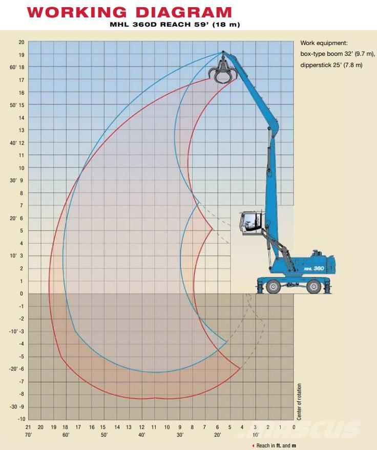 Fuchs MHL 360 D Bagri za prekladanje primarnih/sekundarnih surovin