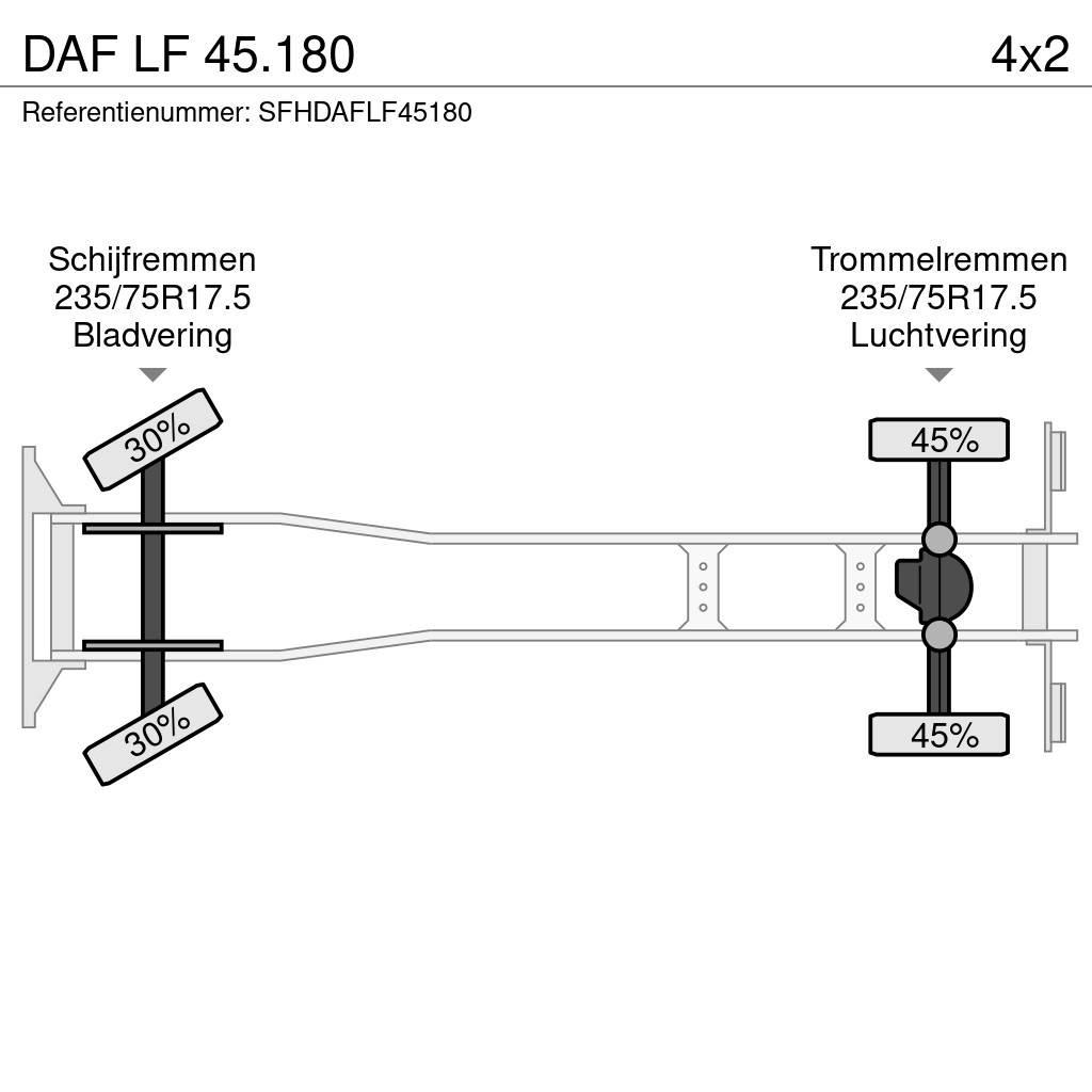 DAF LF 45.180 Rabljeni žerjavi za vsak teren