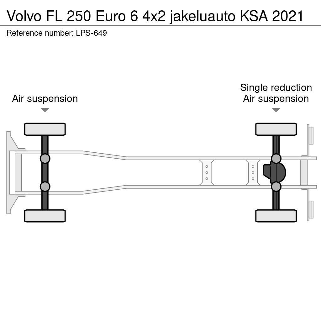 Volvo FL Tovornjaki zabojniki