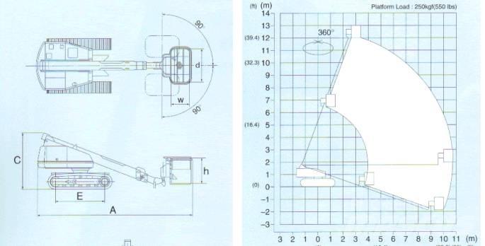 Aichi SR 123 Teleskopske dvižne ploščadi