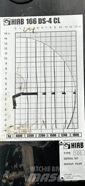 MAN TGM 18.290 Kiper tovornjaki