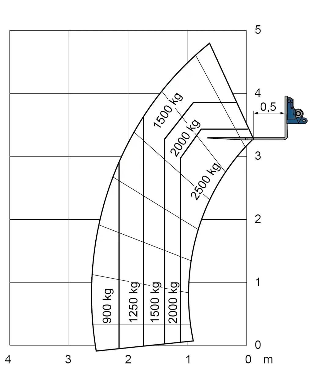Merlo EW 25.5-90 Viličarji - drugo