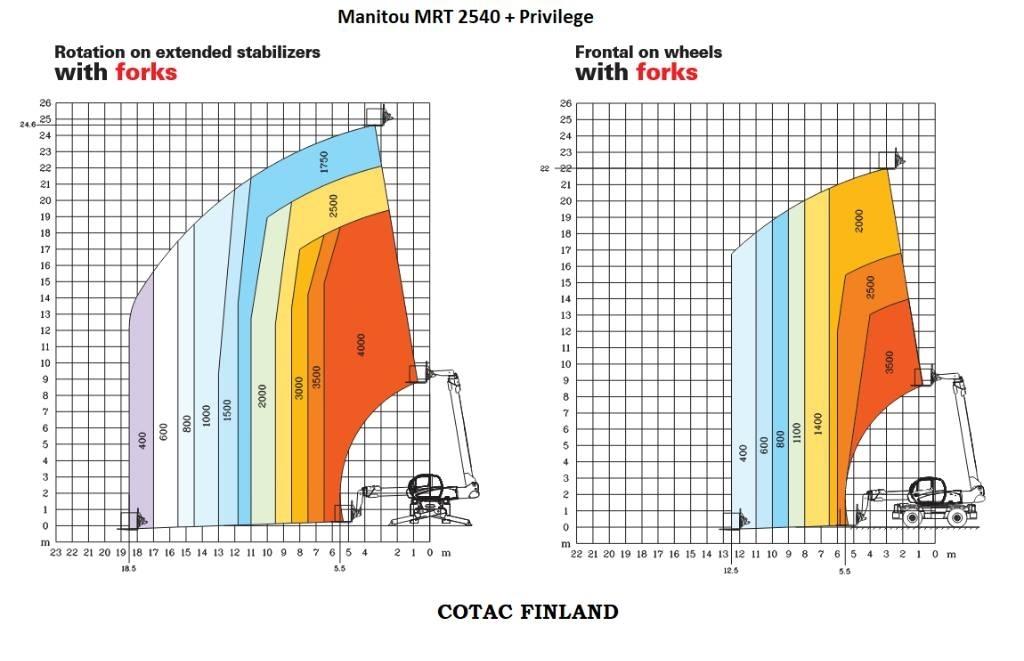 Manitou MRT 2540 Teleskopski viličarji