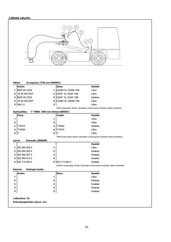  Liftec LTH 50R-9000 Plato/keson prikolice