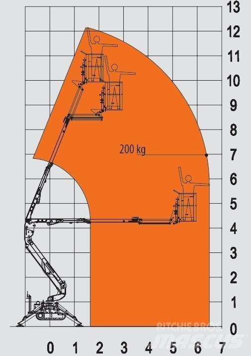 EasyLift R 130 Zglobne dvižne ploščadi