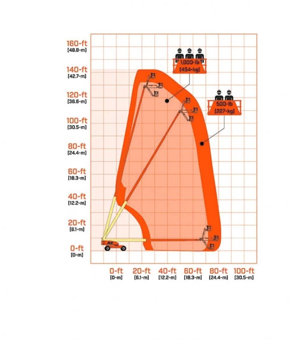 JLG 1350SJP Drugo