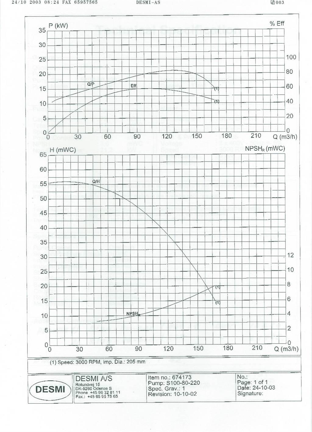 Desmi S100/80 - 275 - A09 pumpe Vodne črpalke