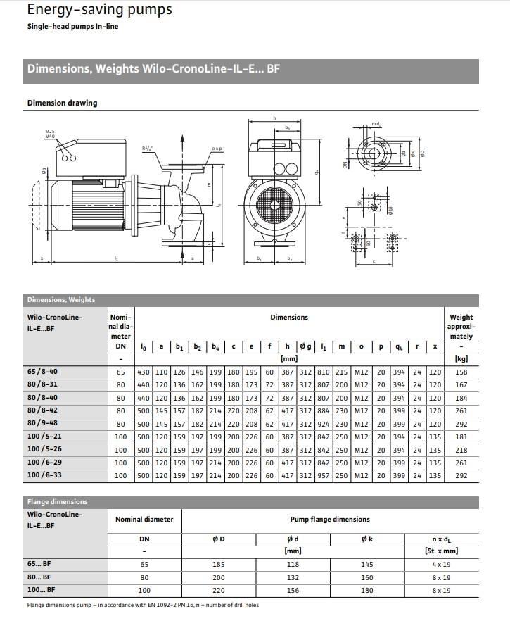  WILO IL-E100/6-29BF PUMPE Vodne črpalke