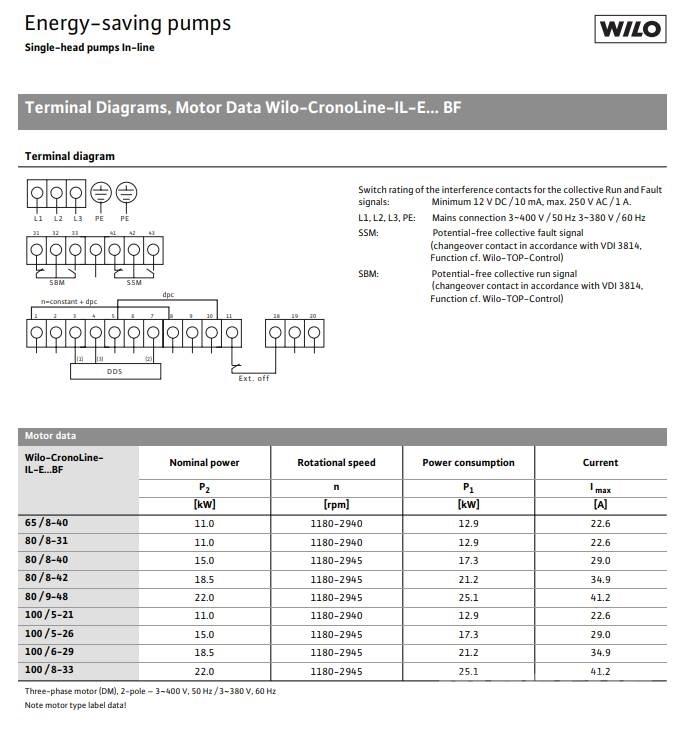  Wilo IL-E100/6-29BF Pumpe Vodne črpalke