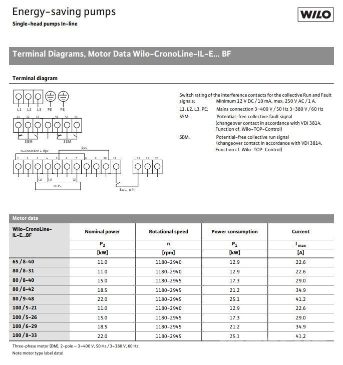  WILO IL-E100/6-29BF PUMPE Vodne črpalke