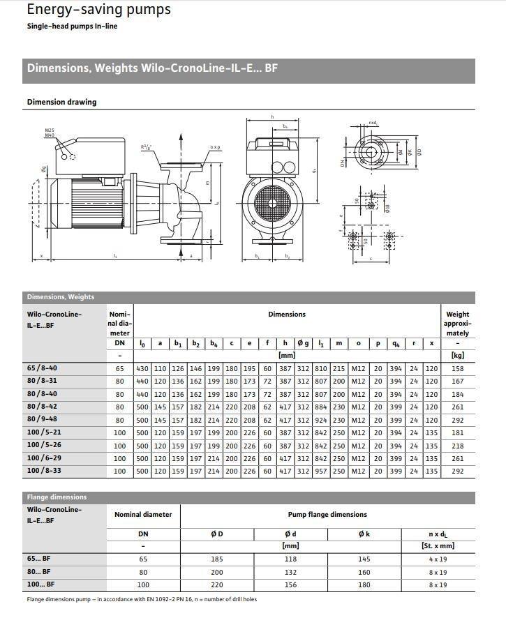 WILO IL-E100/6-29BF PUMPE Vodne črpalke
