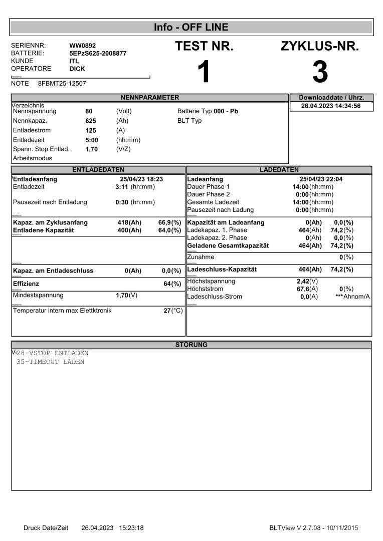 Toyota 8FBMT25 Električni viličarji