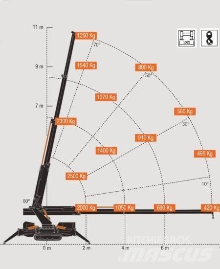 BG Lift M250-E Mini žerjavi