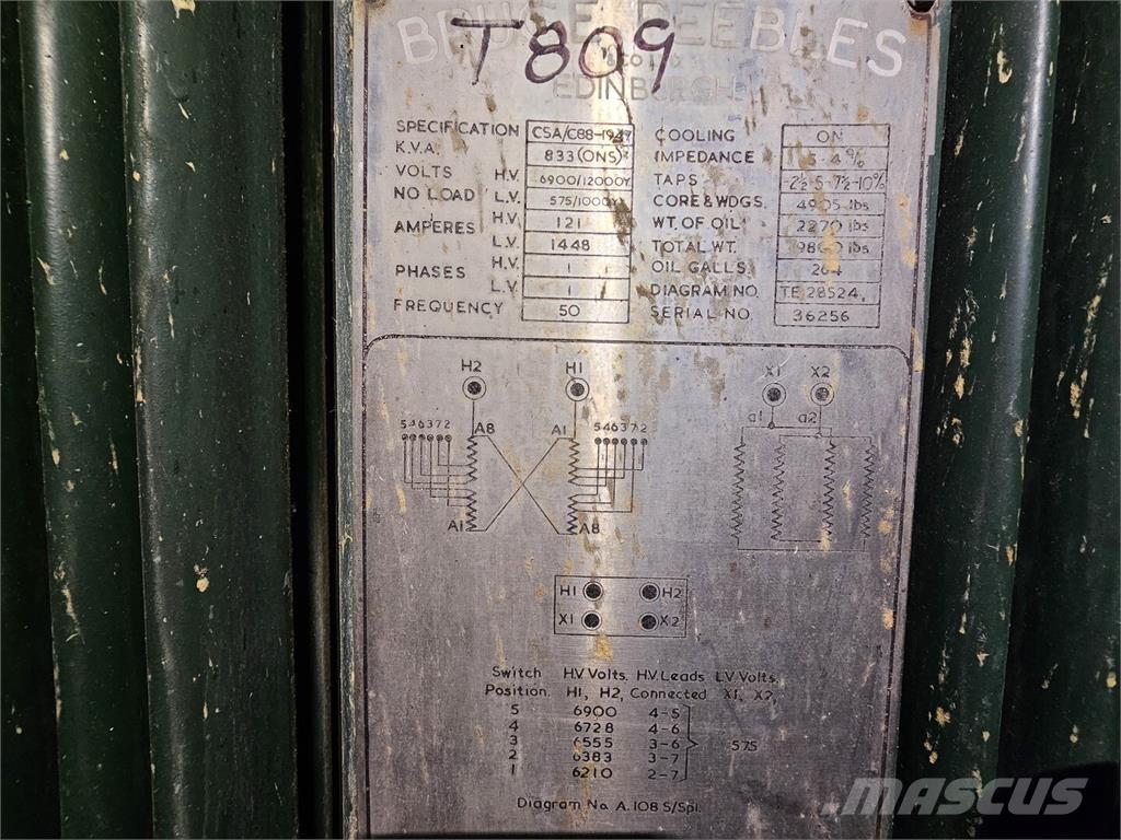 Bruce PEEBLES & CO. LTD. Gradbeništvo - drugo