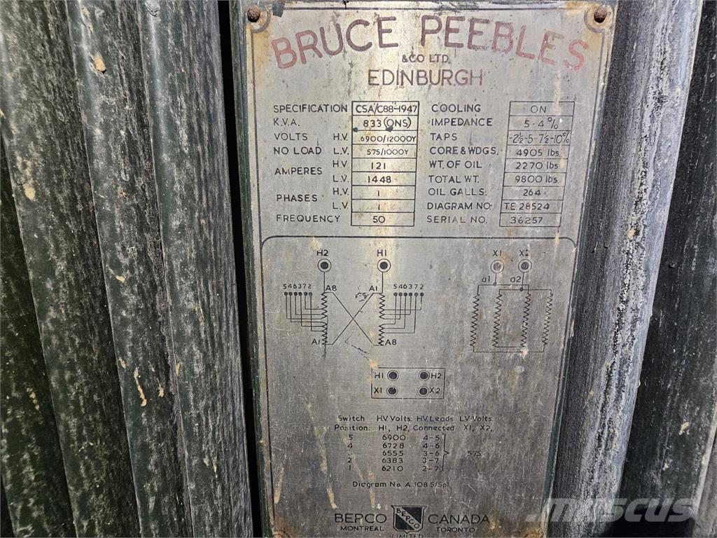 Bruce PEEBLES & CO. LTD. Gradbeništvo - drugo