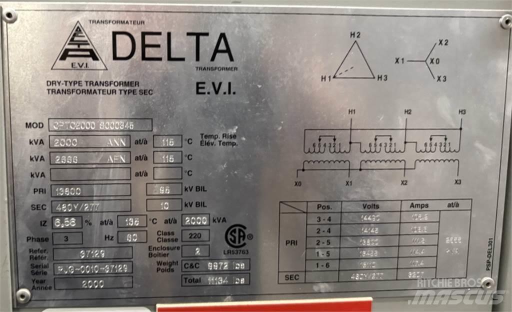 Delta CPTC2000 Gradbeništvo - drugo