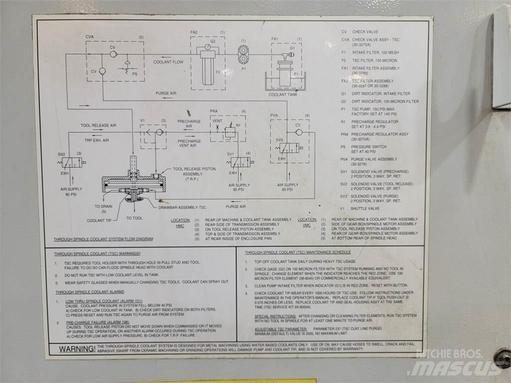 Haas VF-4 Gradbeništvo - drugo