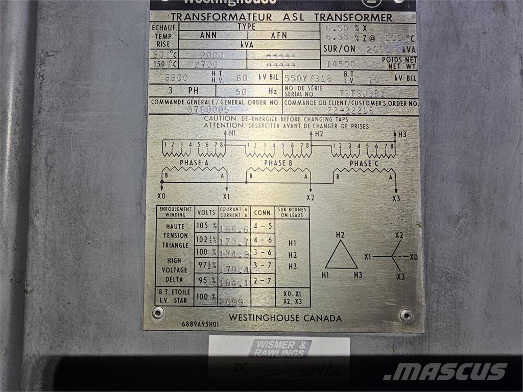 Westinghouse  Gradbeništvo - drugo