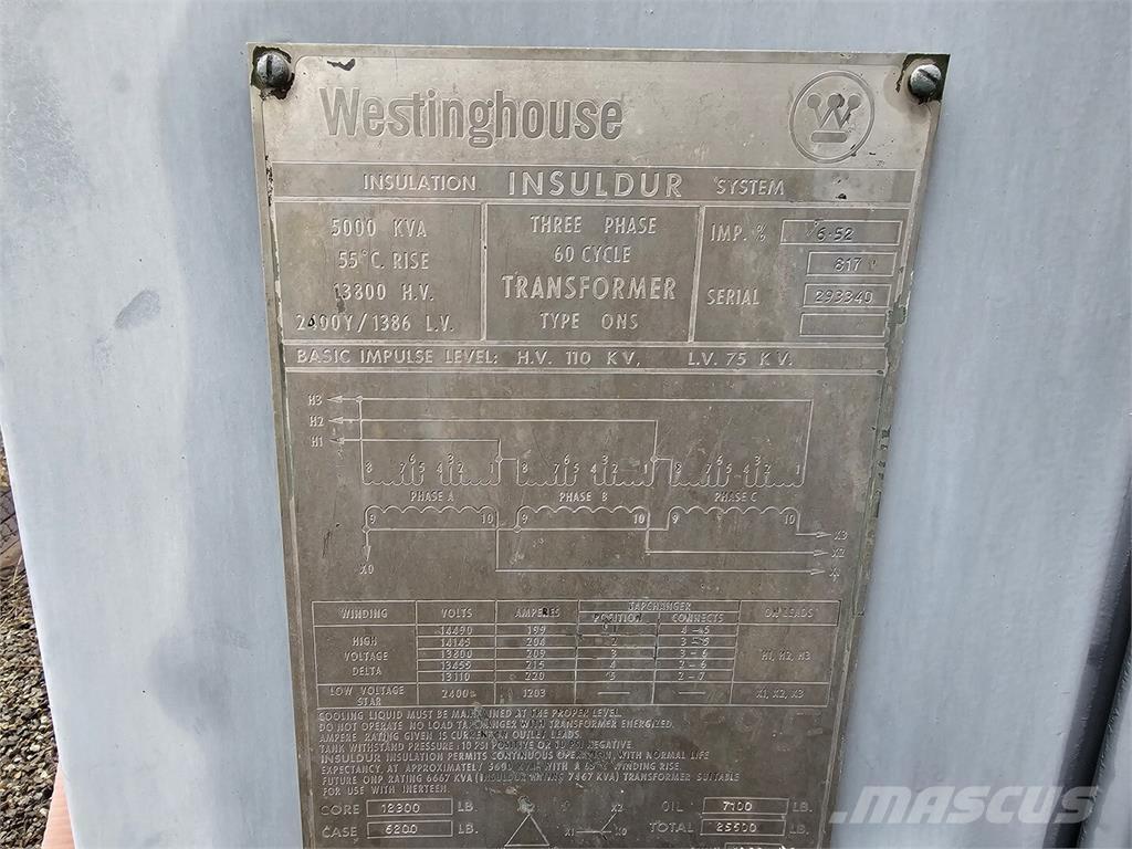 Westinghouse  Gradbeništvo - drugo