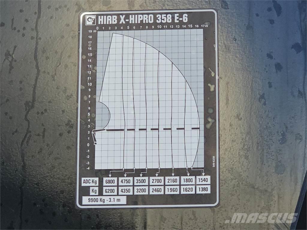MAN TGS 35.500 8x4 Razstavljivi tovornjaki z žičnimi dvigali