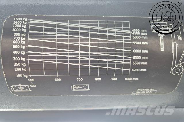 Linde H16T EVO Plinski viličarji