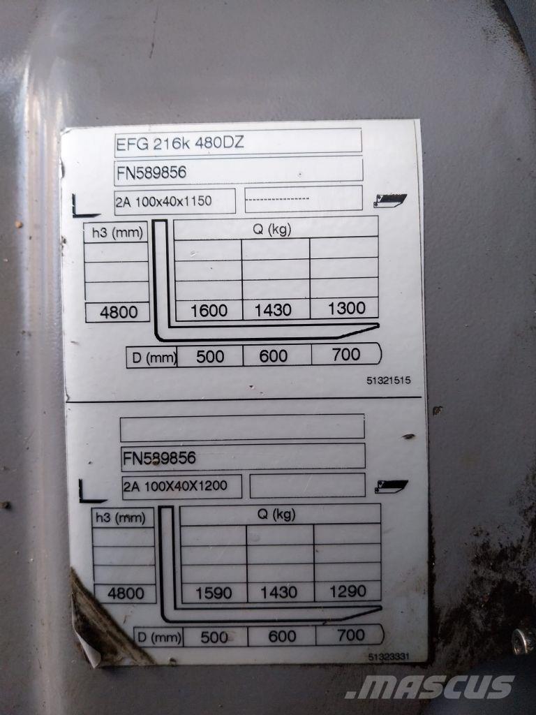 Jungheinrich EFG 216k Električni viličarji