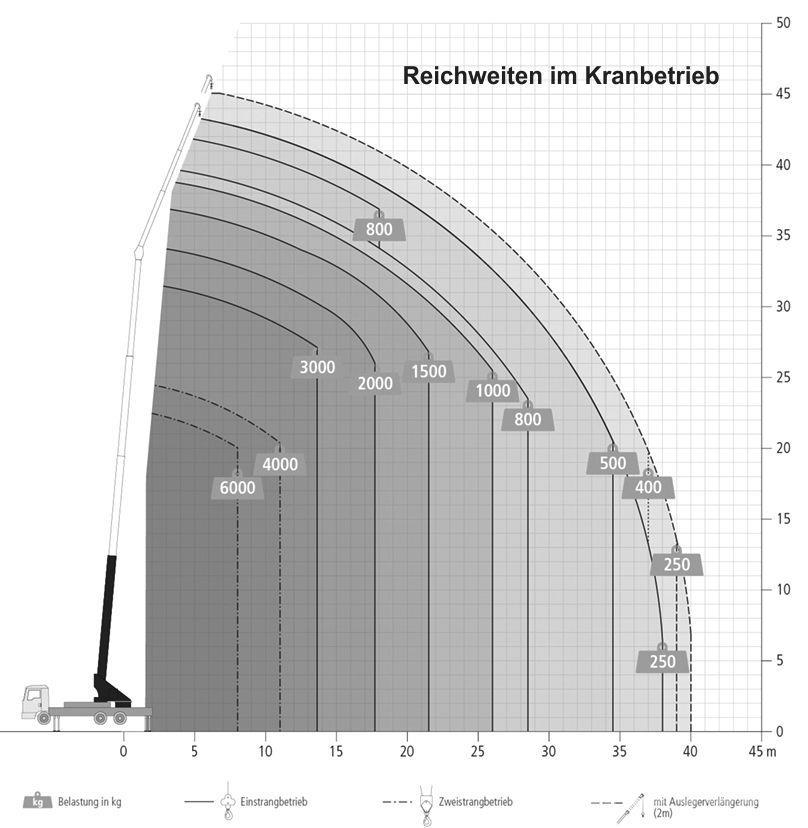 Böcker AK 46/6000 Rabljeni žerjavi za vsak teren