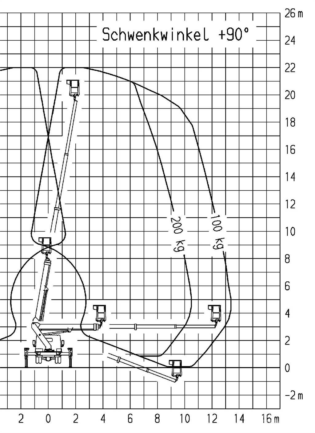 Ruthmann TB 220.0 Avtokošare