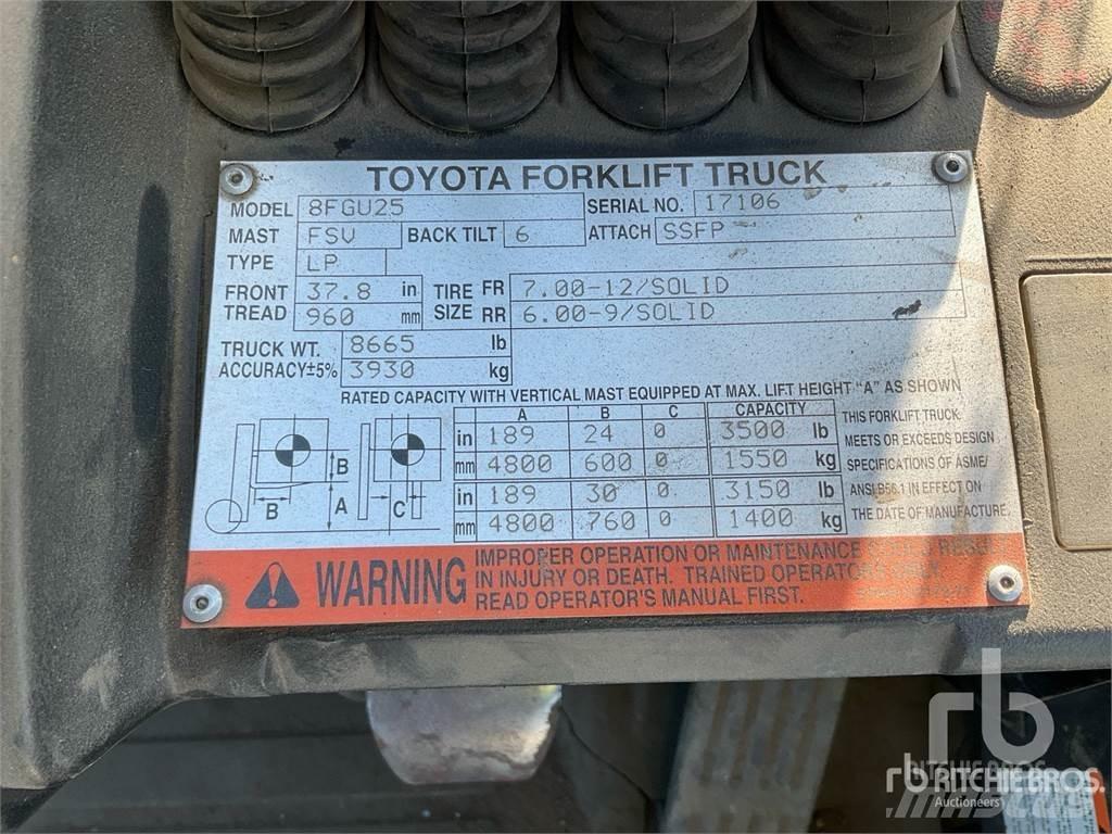 Toyota 8FGU25 Dizelski viličarji